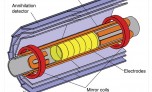 חתך ניסוי האנטי חומר במתקן אלפא בסרן. איור: CERN
