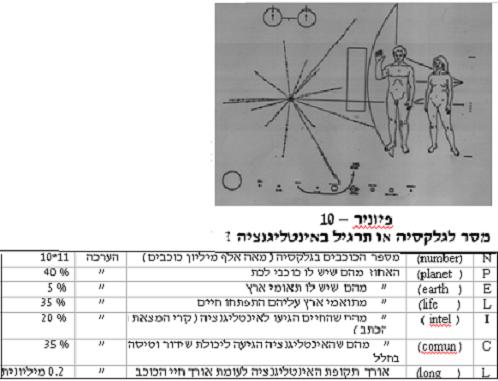 טבלת מונחים