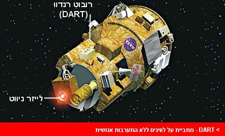 DART - מתביית על לווינים ללא התערבות אנושית DART - מתביית על לווינים ללא התערבות אנושית