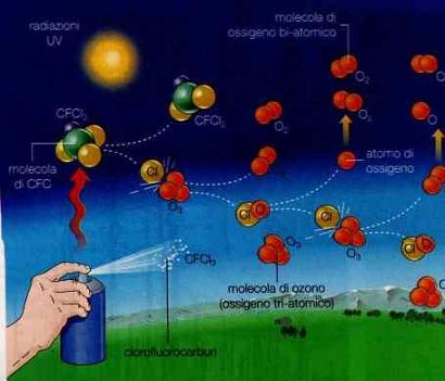 The effect of CFC emissions from aerosols on ozone