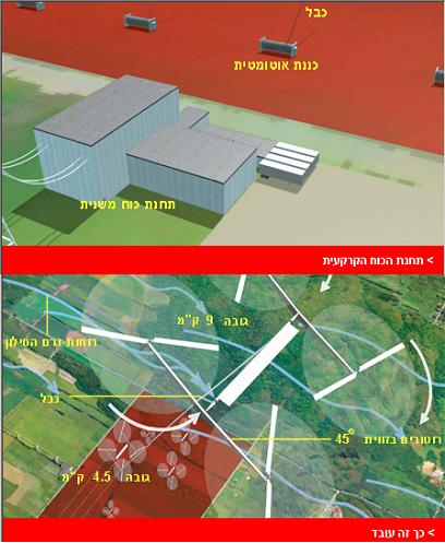 Shadowing the power of the wind. Illustration: Popular Science