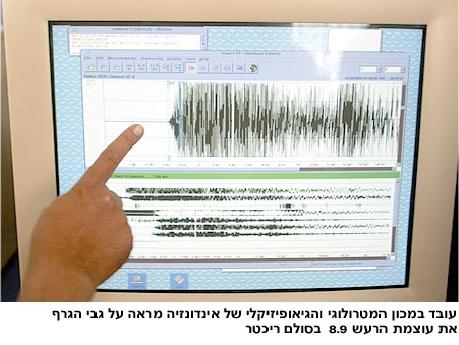 Data from the earthquake that caused the tsunami