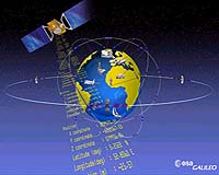 Galileo satellites. (Image: European Space Agency - ESA)