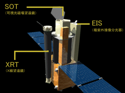 Solar-B satellite