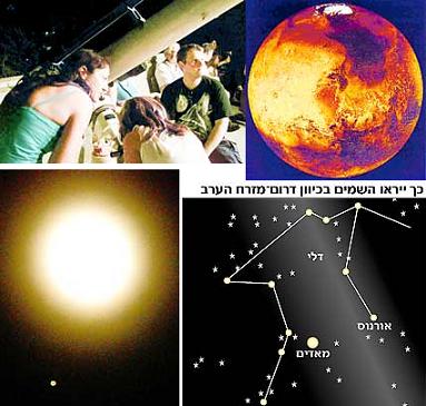 In the photo: Top left: Astronomy enthusiasts on Mars at the observatory in Givatayim, last night. Photo: Nir Kidar. Below left, the Moon (center) and Mars (below, left) as photographed this month from Japan. Image of Mars as taken by the Hubble Space Telescope above right.