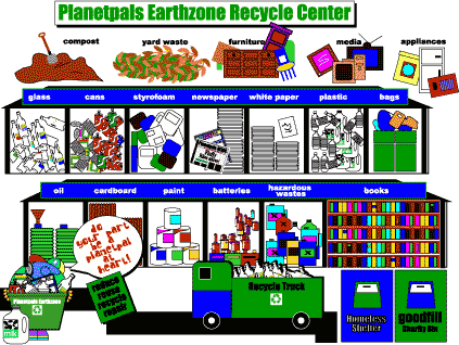 Waste recycling - step by step