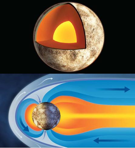 The magnetic field of a hot star