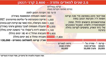 טבלה טבלה