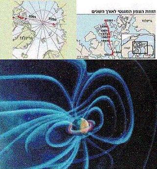 تحول الشمال المغناطيسي على مر السنين