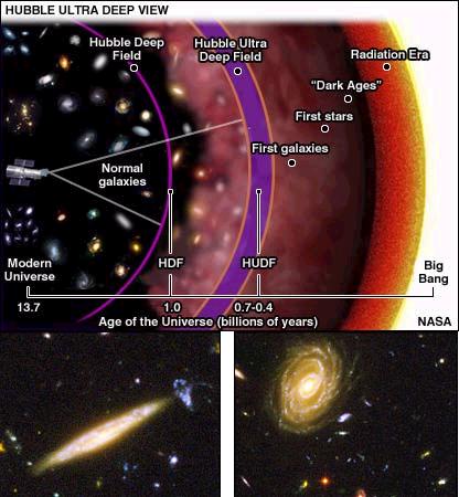 Deep space as imaged by the Hubble Space Telescope