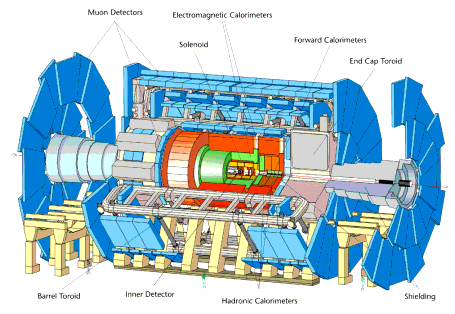 גלאי הניסוי אטלס, אחד מהניסויים שיערכו במאיץ ה-LHC. קרדיט:ATLAS