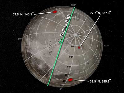 Ganymede under the operating table