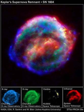 في الصورة: الصورة المركبة للمستعر الأعظم مقسمة إلى ثلاثة أجزاء؛ الأزرق والأخضر – صور ملتقطة بمساعدة تلسكوب شاندرا الفضائي للأشعة السينية، الأصفر – صور ملتقطة بمساعدة تلسكوب الفضاء الفضائي