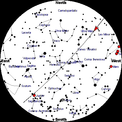 The orbit of the space station in the expected passage on August 9