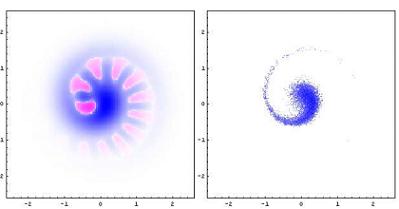 Graphical description of the oscillator's invention location