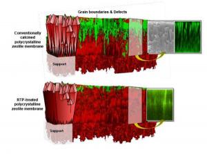 Membranes used to filter materials. From the University of Minnesota website