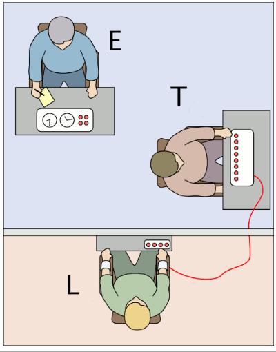 Milgram's experiment. The examinee sits in a separate room and tries to give electric shocks to the examinee sitting inside the room despite his cries