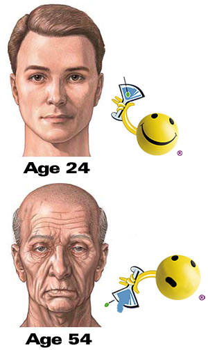 skin aging