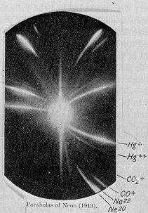 The discovery of the isotopes of neon. From Wikipedia