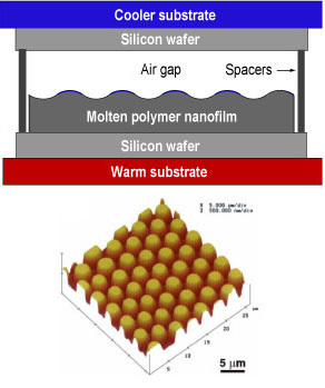 Above: Schematic diagram of the experimental environment. Bottom: Atomic force microscope image of 260 nm tall nanopillars at 3.4 micron spacing formed on a polymer surface. Credit: Top: Dietzel and Troian/Caltech; PRL. Bottom: Chou and Zhuang, J. Vac. Sci. Technol. B 17, 3197