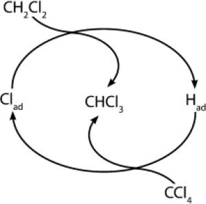 chlorides