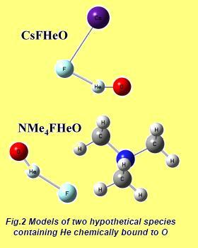 Graphical description of the new molecules in which helium binds to oxygen