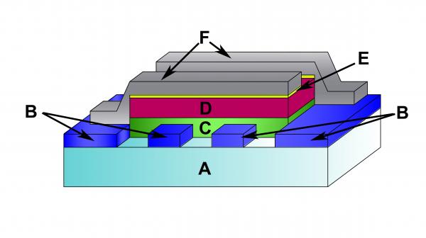 A coating for solar cells that will increase their efficiency