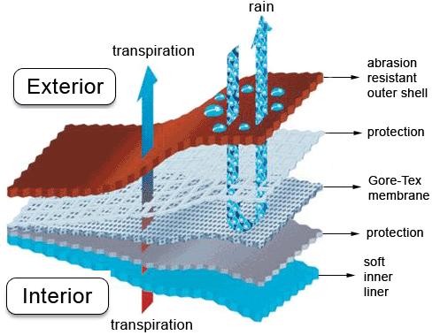 Internal structure of the new fuel cell