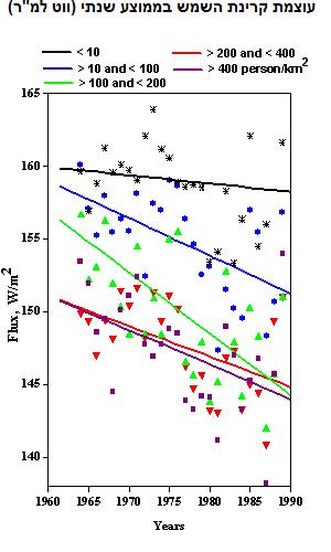 See explanations in the body of the article