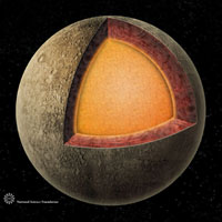 Diagram - the internal structure of the planet Hema