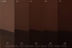 كمية الضوء التي تسقط على الفرصة - من اليوم المريخي رقم 1205 لنشاطها إلى اليوم رقم 1235