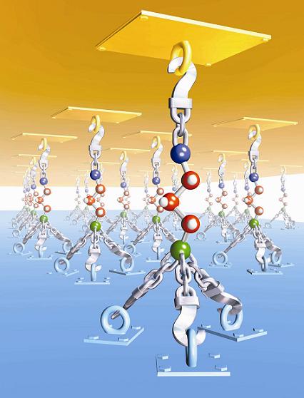 An illustration explaining the improvement of the adhesion between a silica layer (in blue) and a copper layer (in gold). The nanometer layer is depicted by red spheres depicting carbon atoms and white spheres depicting hydrogen atoms. At one end is marked a sulfur atom (blue) and at the other end a silicon atom (green). During heating, the end atoms form strong chemical bonds with the silica substrate or the copper layer - described by loops connected with hooks.