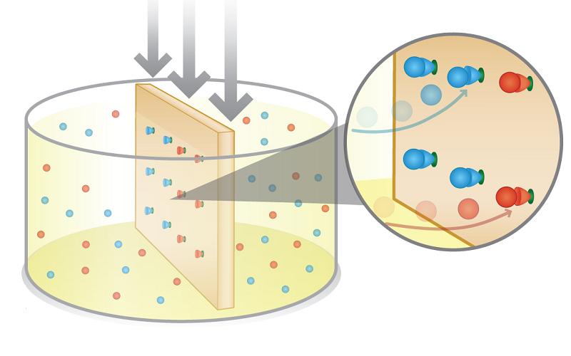 Nano lithography. Illustration: Georgia Tech