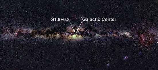 The remnants of the young supernova G1.9+0.3 are hidden in the dust fields of the center of the galaxy.