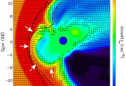 בתמונה: מודל ממוחשב של רוח השמש זורמת מעל השדה המגנטי של כדור הארץ ב-3 ביוני 2007. צבעי הרקע מסמלים את צפיפות רוח השמש – אדום משמעו צפיפות גבוהה וכחול – צפיפות נמוכה. הקווים השחורים הבולטים עוקבים אחר הגבולות החיצוניים של השדה המגנטי של כדור הארץ. החיצים הלבנים מראים היכן נכנסת  רוח השמש דרך הפרצה. איור: ג'ימי רידר, אוניברסיטת ניו המפשייר