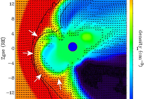 In the picture: a computer model of the solar wind flowing over the Earth's magnetic field on June 3, 2007. The background colors symbolize the density of the solar wind - red means high density and blue - low density. The prominent black lines follow the outer limits of the Earth's magnetic field. The white arrows show where the solar wind enters through the gap. Image: Jimmy Reeder, University of New Hampshire