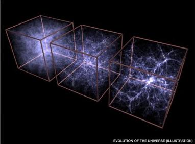 محاكاة لبنية الكون عندما كان عمره 0.9 مليار وعمره 3.2 مليار سنة واليوم