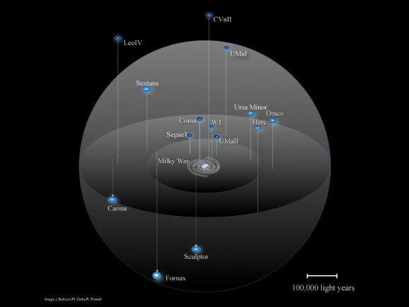 The map of galaxies within a radius of half a million light years from the Milky Way. (Image: University of California)