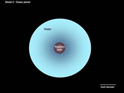 The structure of the planet