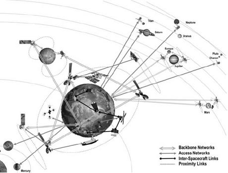 The diagram of the interplanetary network that Google proposes to establish in cooperation with NASA