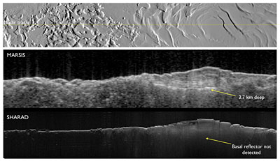שכבות תת קרקעיות בצילום מכמ של הקוטב הדרומי של מאדים באמצעות MRASIS בחללית האירופית מארס אקספרס