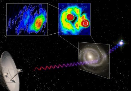 המחשת השיטה שבה בחנו האסטרונומים את היחס פרוטון-אלקטרון בגלקסיה מרוחקת