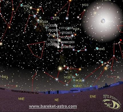 מיקומו של השביט הולמס בסוף אוקטובר ובתחילת נובמבר, גם תמונה זו באדיבות מצפה הכוכבים ברקת במכבים-רעות