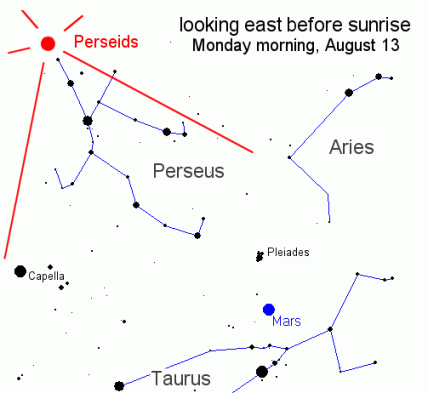 The sky map - and where to find the meteorites