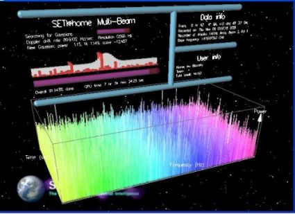 The graphic display of seti@home