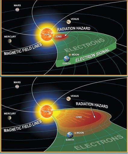 This is how Soho predicts solar storms