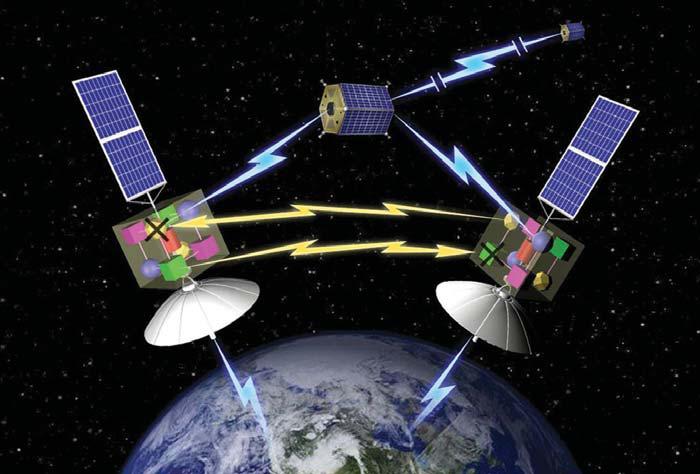 resource sharing. In each of the two satellites in the foreground of the picture, critical subsystems are missing (marked with an X). They supplement the missing resources through a wireless communication network that allows them to function together as a complete monolithic satellite