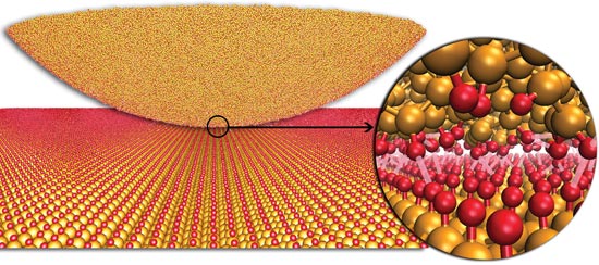 Nanometric friction. Illustration - University of Wisconsin