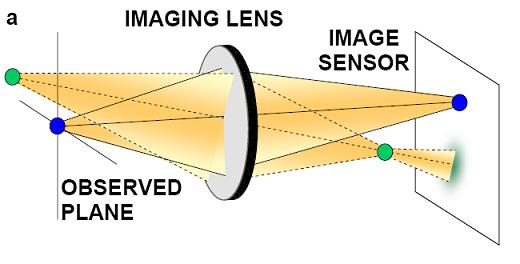 Diagram of the operation of the system developed at Ben-Gurion University