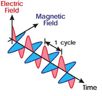 Maxwell's equation waveform